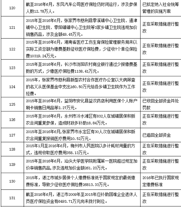 瓦房店最新个人医保套取现金技巧方法分析(最方便真实的瓦房店个人医保套取现金技巧
方法)