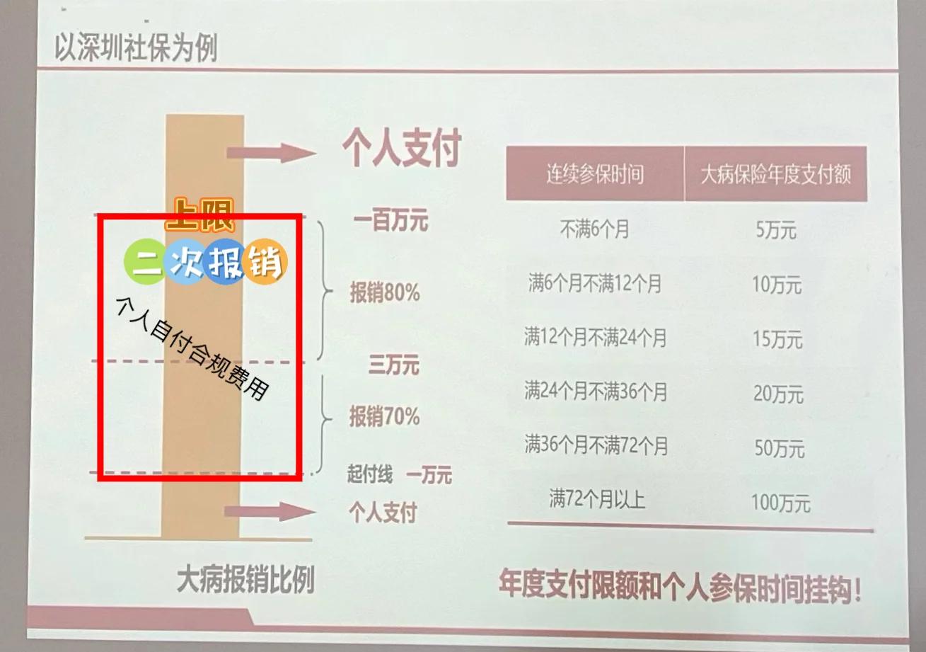 瓦房店最新深圳医保报销多久到账方法分析(最方便真实的瓦房店深圳医保报销流程2020方法)