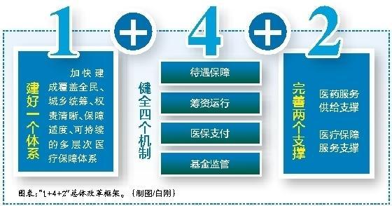 瓦房店最新西安医保套现的一些联系方式方法分析(最方便真实的瓦房店西安医保套现的一些联系方式怎么填方法)