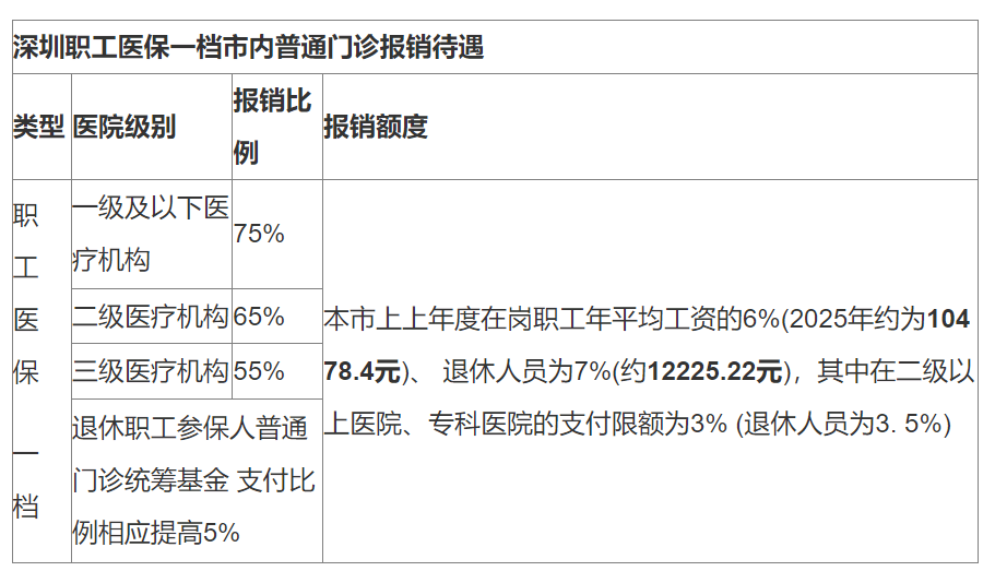 瓦房店最新深圳医保24小时咨询电话方法分析(最方便真实的瓦房店深圳医保24小时咨询电话是多少方法)