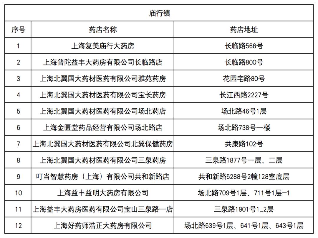 瓦房店最新去药店直接说套医保卡方法分析(最方便真实的瓦房店什么药店愿意给你套医保卡方法)