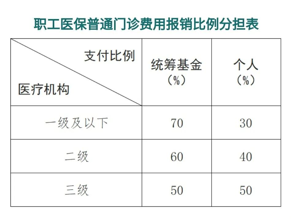 瓦房店最新医保卡每月打入多少钱方法分析(最方便真实的瓦房店北京医保卡每月打入多少钱方法)