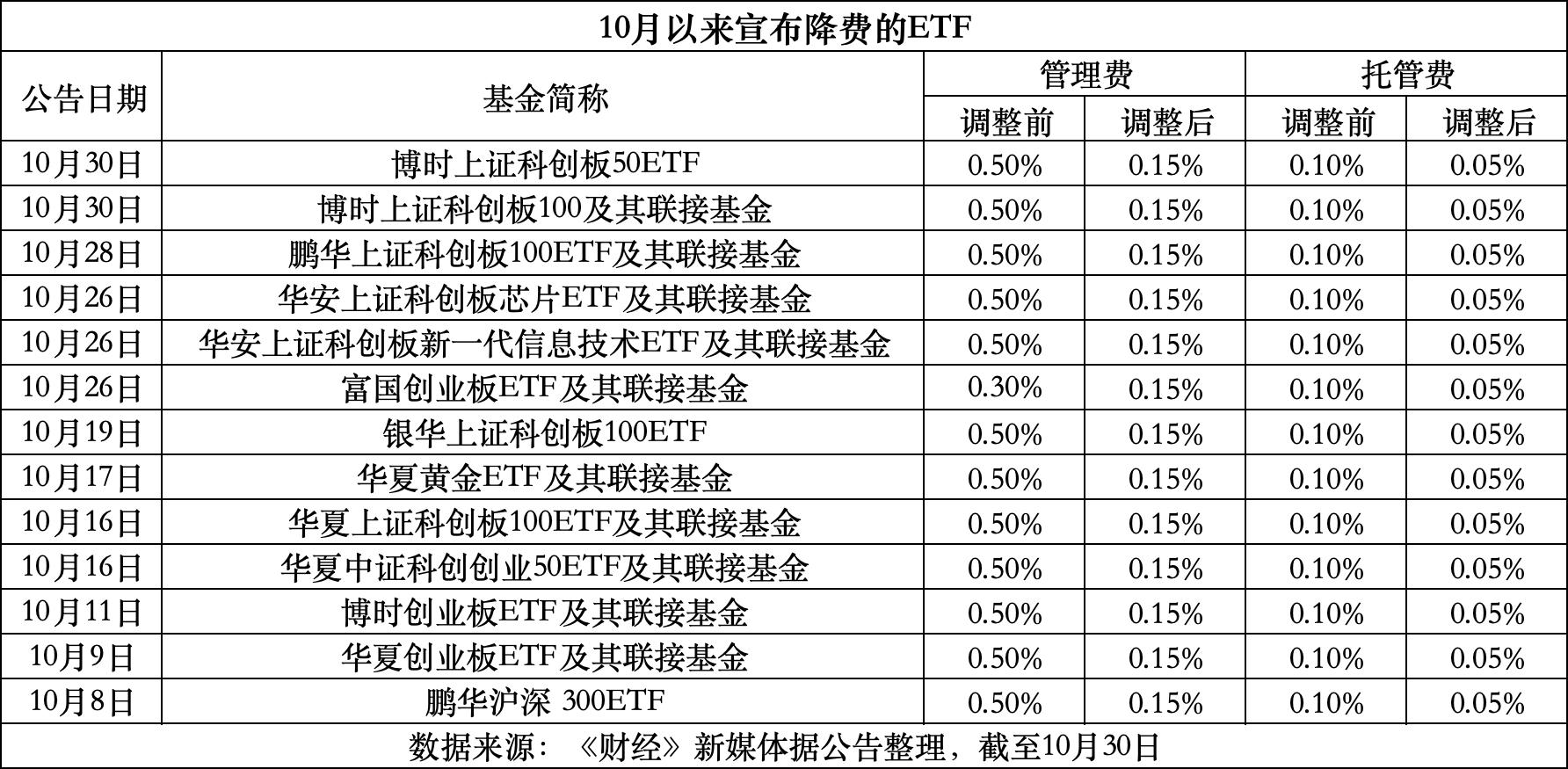 瓦房店最新费率1.5%是多少钱方法分析(最方便真实的瓦房店费率146%是多少方法)