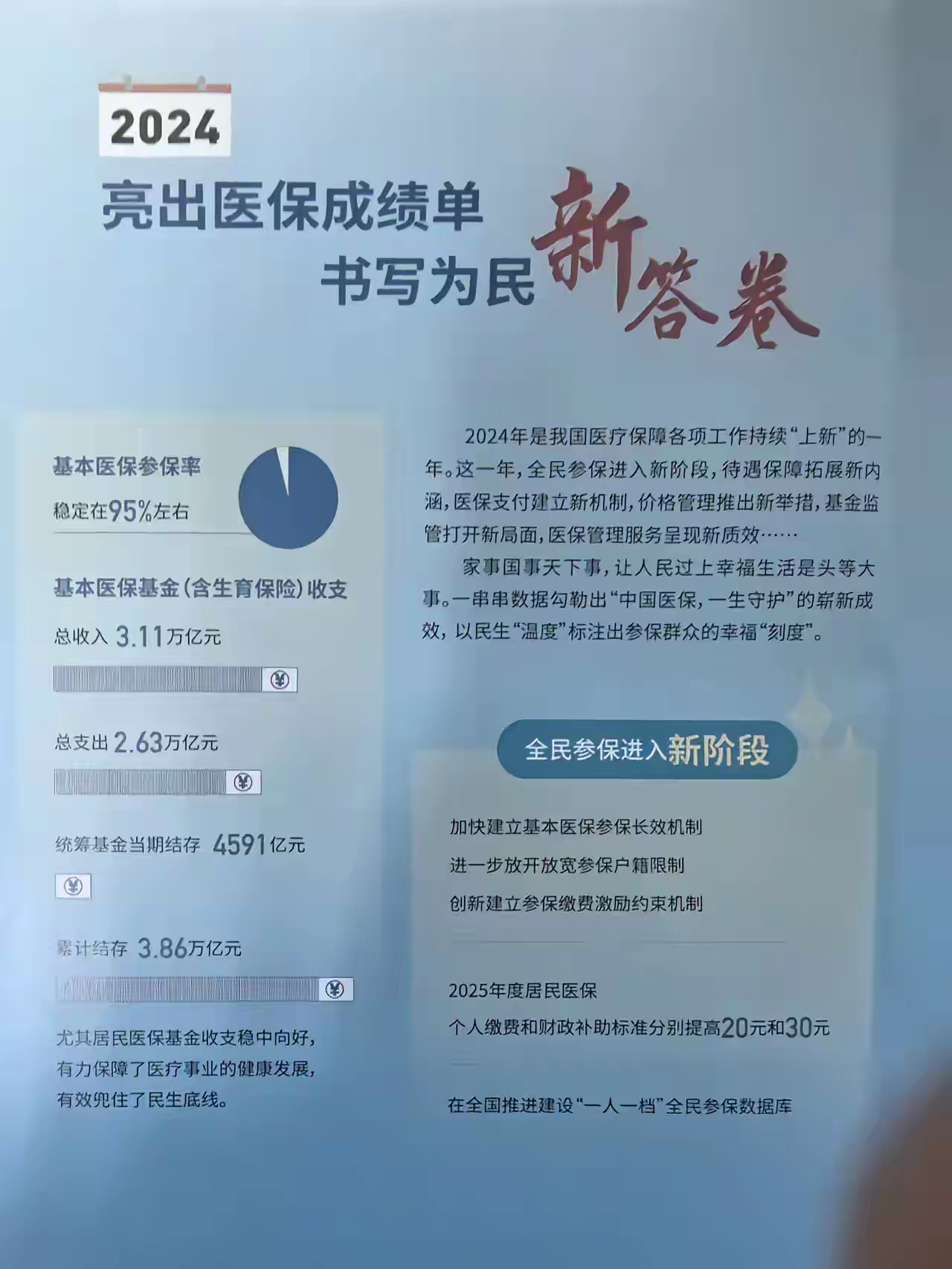 瓦房店最新医保报销85%怎么算方法分析(最方便真实的瓦房店医保报销85%具体计算方法)