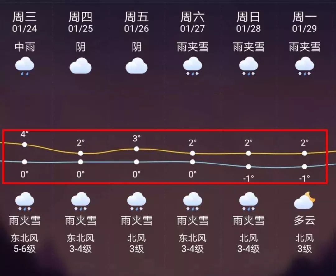 瓦房店最新上海24小时天气预报方法分析(最方便真实的瓦房店天气预报24小时详情软件方法)