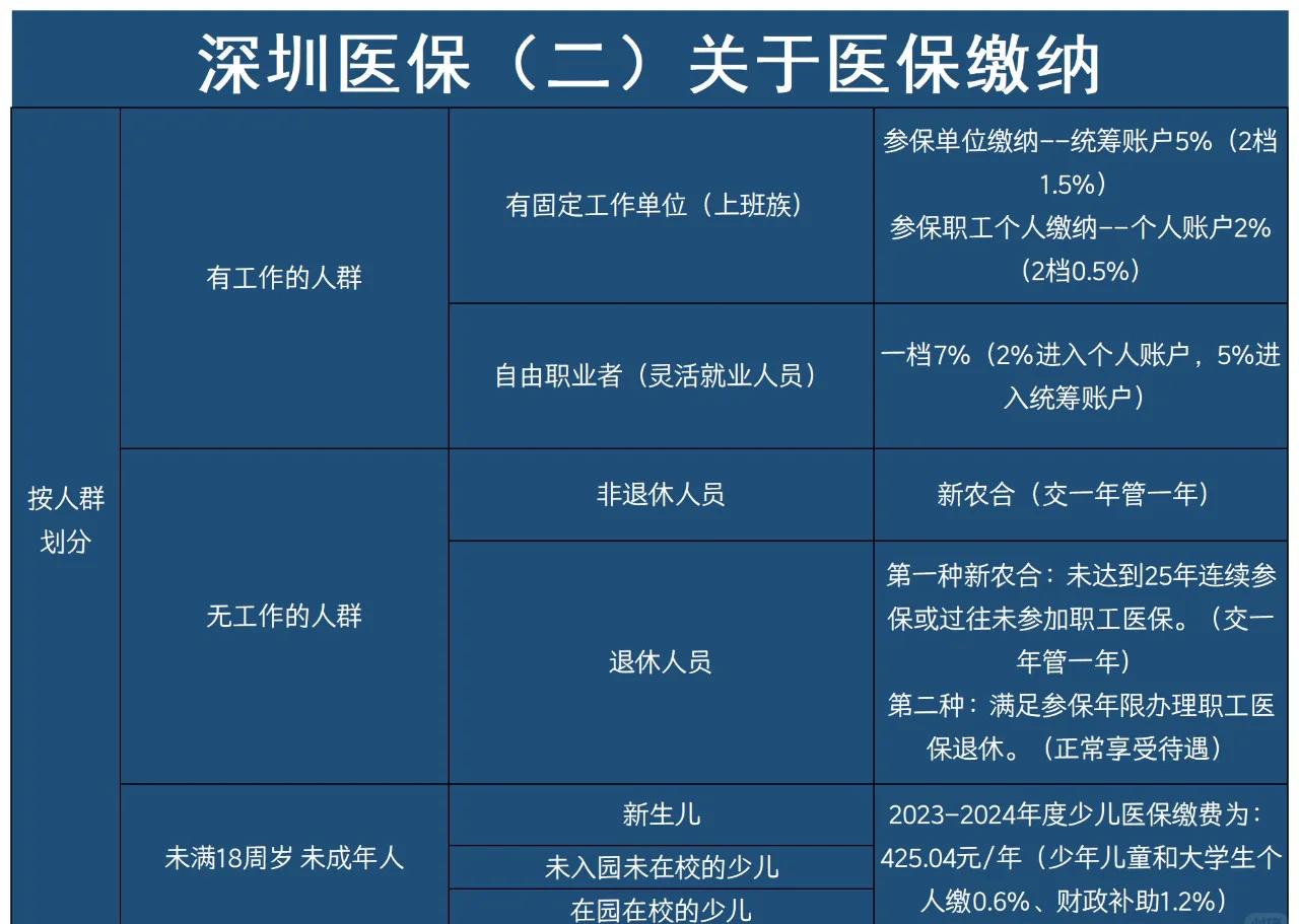 瓦房店最新深圳医保提取方法分析(最方便真实的瓦房店深圳医保提取秒到嶶新qw413612兑现钱来方法)