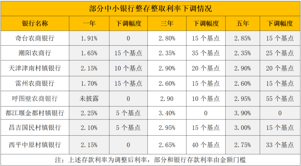 瓦房店最新亿联银行6%存款规则方法分析(最方便真实的瓦房店亿联银行的存款利息是多少方法)