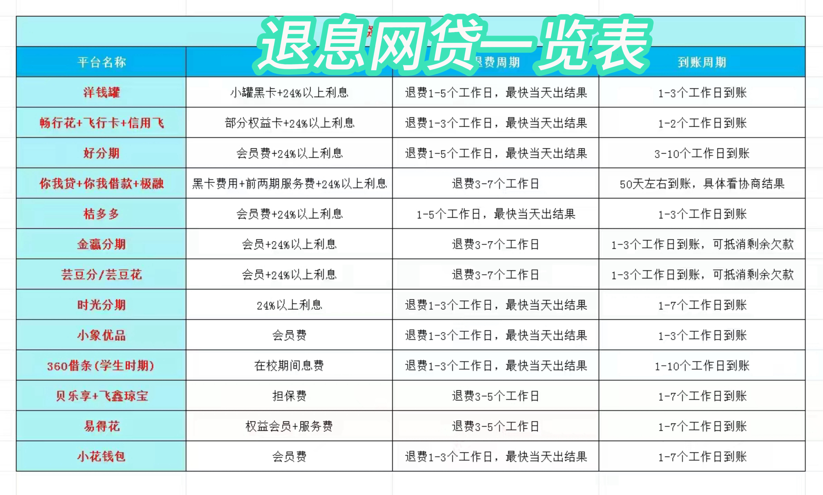 瓦房店最新贷款中介收20%服务费方法分析(最方便真实的瓦房店贷款中介服务费20个点违法吗方法)