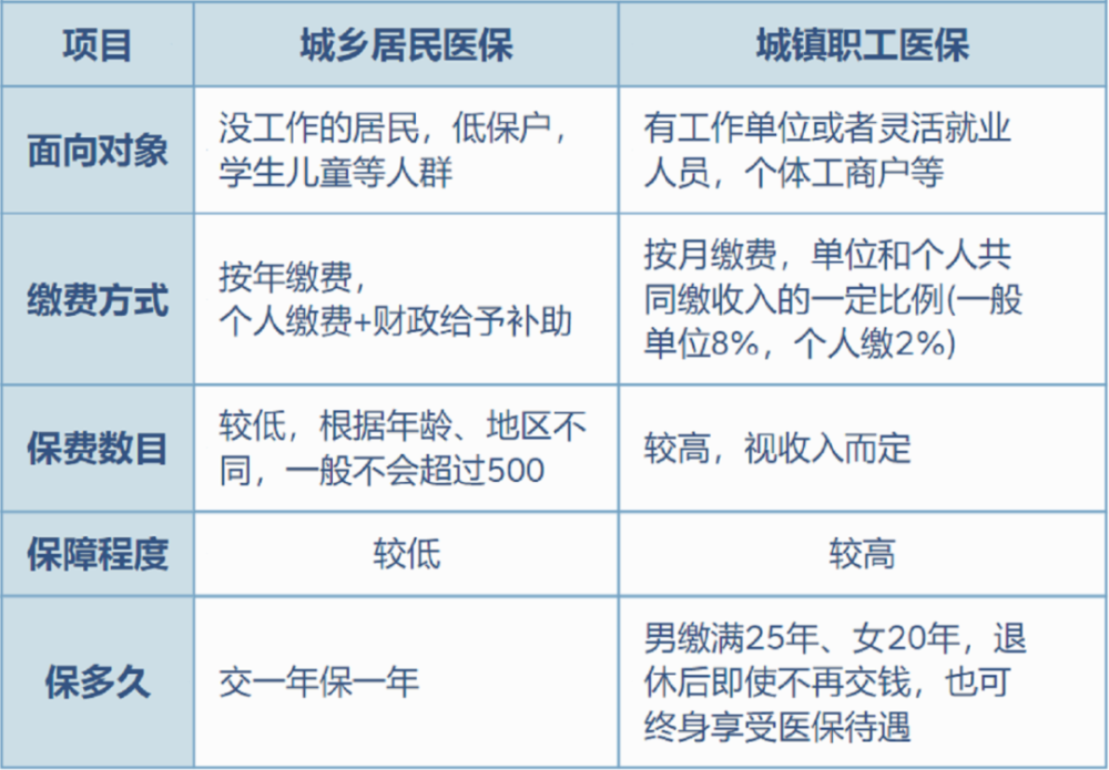 瓦房店最新灵活就业医保8%和5%区别方法分析(最方便真实的瓦房店灵活就业医保6%和9%的区别方法)