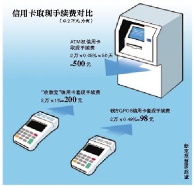 瓦房店最新社保套现24小时微信能用吗方法分析(最方便真实的瓦房店社保卡套现有什么办法微信方法)